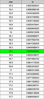 16.4 Millimeters to Inches Converter