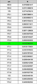 171 Centimeters to Feet Converter