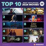 18+ Movies 2024: What to Expect from Hollywood