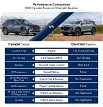 2025 Hyundai Tucson vs Chevrolet Equinox Comparison