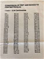 35.4 Cm to Feet and Inches
