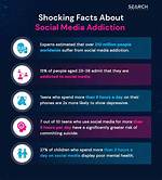 5 Surgery Addicted Social Media Trends & How to Avoid Them