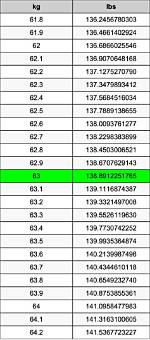 63 Pounds to Kilograms Converter