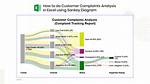 A Comprehensive Analysis of Customer Complaints