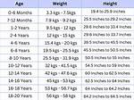 A Comprehensive Overview of Height, Weight, Age, and Net Worth