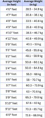 A Comprehensive Overview of Her Height, Weight, Age, And