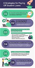 A Comprehensive Student Loan Guide