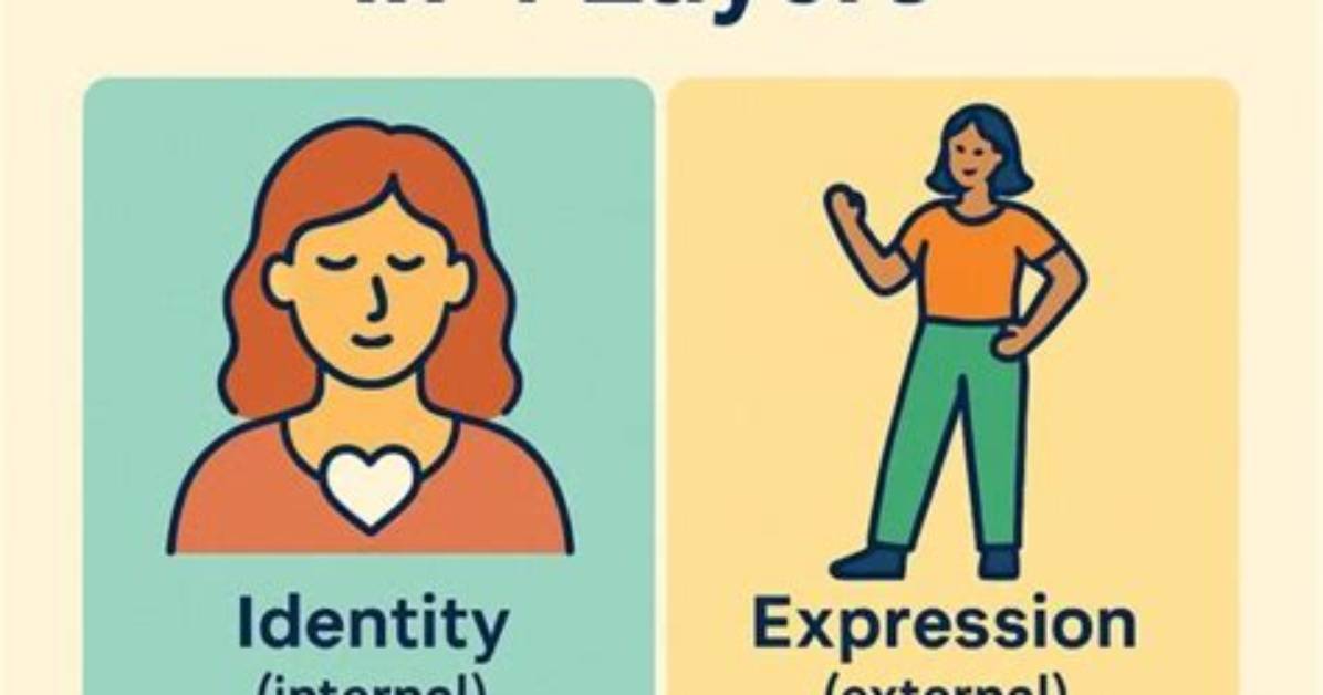 A Deeper Understanding of Gender Identity