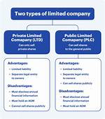 A Guide to Proprietary Limited Companies in Australia
