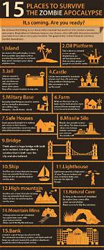 A Guide to the Zombie Apocalypse Locations