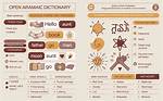 A Journey from Aramaic to English