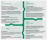 A Journey into Sustainability and Affordability