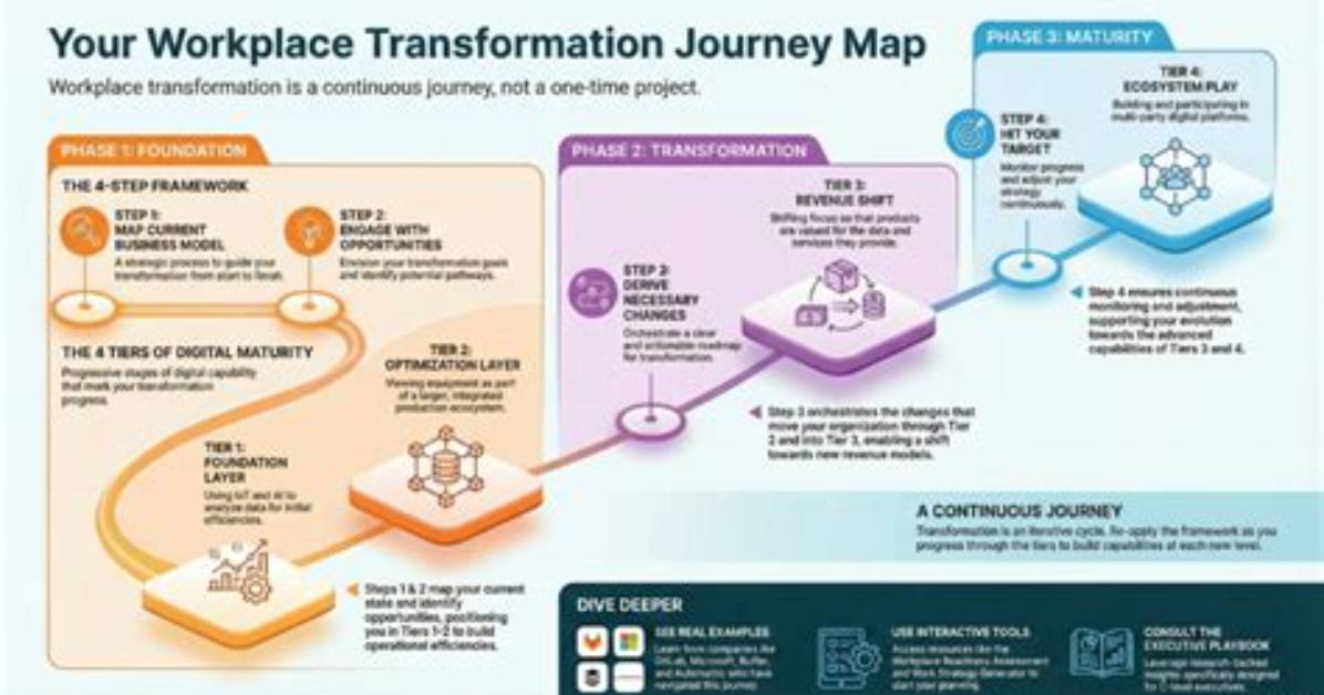 A Journey of Community Transformation
