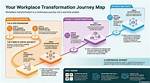 A Journey of Community Transformation