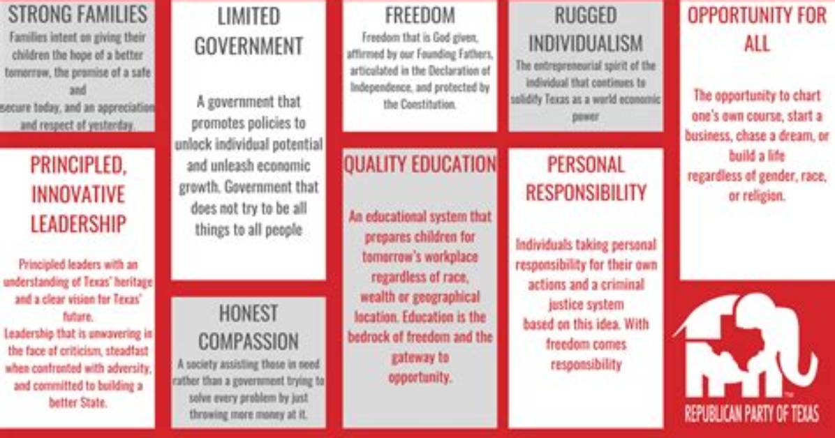 A Journey of Conservative Values and Political Activism