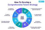 A Journey of Enduring Talent