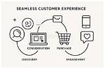 A Journey of Experience and Discovery