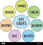 A Journey of Family, Values, and Success