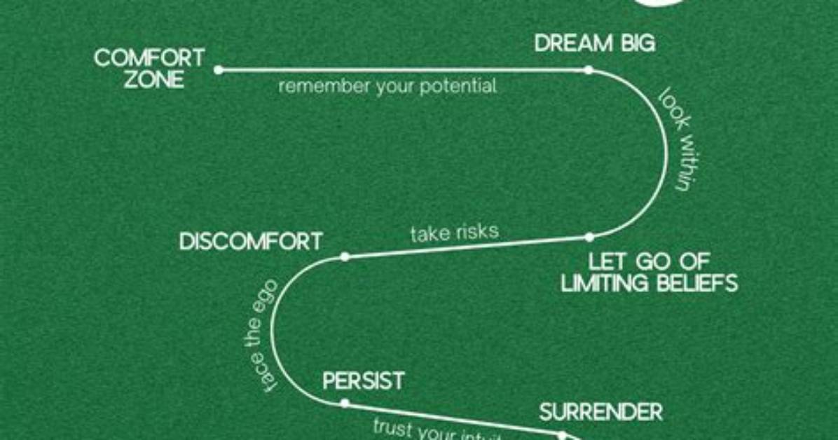 A Journey of Growth and Creativity