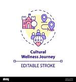 A Journey of Health, Beauty, and Cultural Influence