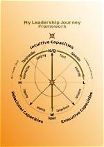 A Journey of Identity and Achievement