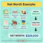 A Journey of Net Worth, Accomplishments, and Impact