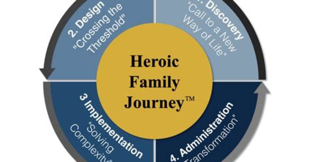 A Journey of Privacy, Family, and Impact