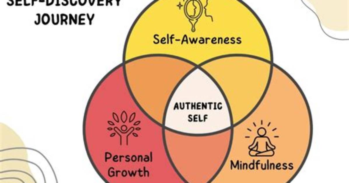 A Journey of Self-Discovery and Public Scrutiny