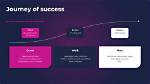 A Journey of Support and Success
