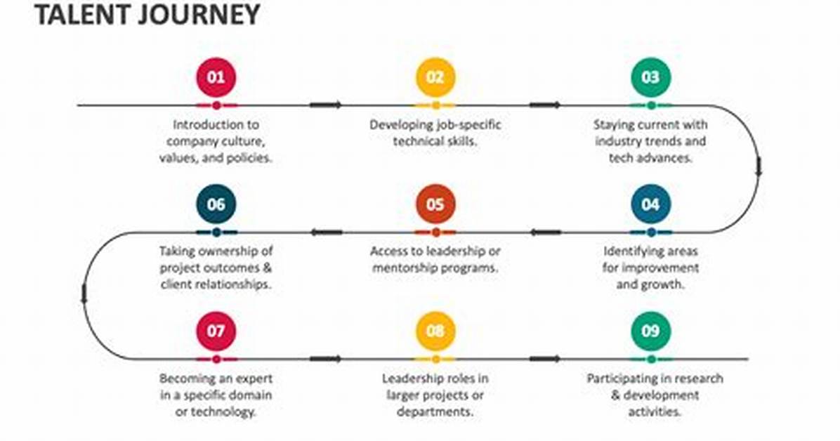 A Journey of Talent and Ambition