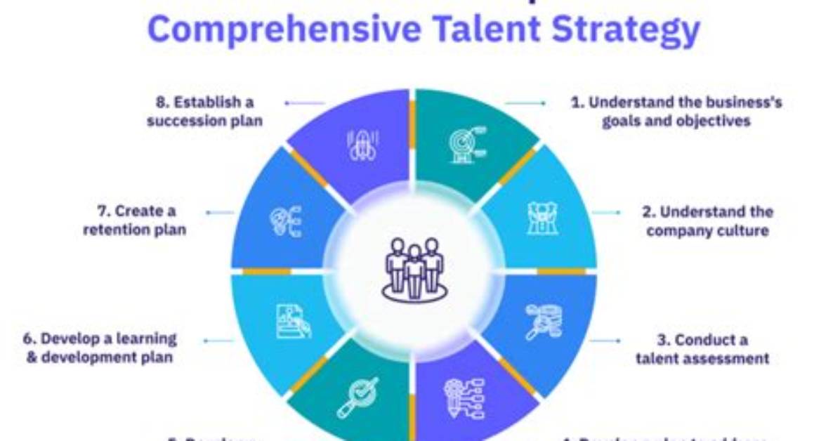 A Journey of Talent, Strategy, and Financial Acumen