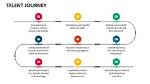 A Journey of Talent, Success, and Strategic Investments