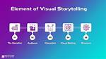 A Journey of Visual Storytelling