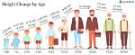 A Journey Through Height, Age, Love, and Family