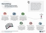 A Journey to Captivating Storytelling