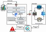 A Journey to Enhanced Data Security