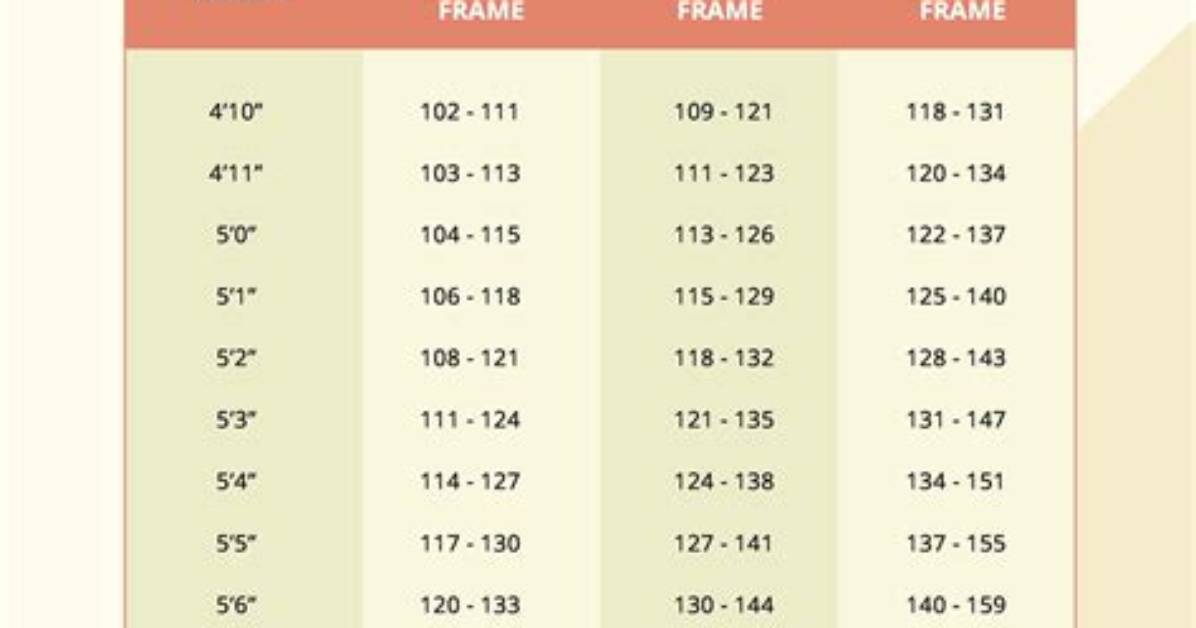 A Look at Height and Weight of the Svu Star