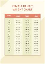 A Look at Height and Weight of the Svu Star