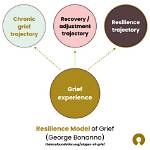 A Model of Modern Love and Resilience