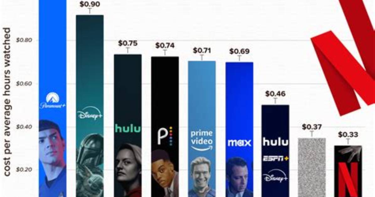 A Netflix Deal Worth $400M & Still 'Tv's Highest-Paid' Showrunner but Shonda Rhimes Isn't a 'Gir