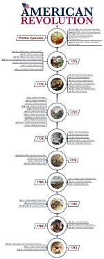 A Revolutionary Guide to Civil War Strategy