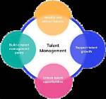 A Tale of Love, Talent, and Success