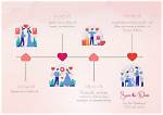 A Timeline of Love and Partnership