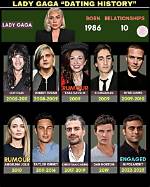 A Timeline of Love, Heartbreak, and Rumors