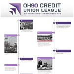 A Timeline of Triumphs and Challenges