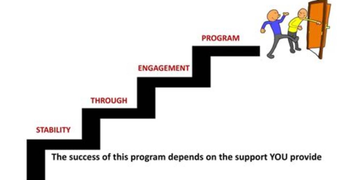 A Window into Support, Stability, and Success
