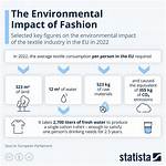 A World of Fashion, Social Impact, and Empowerment
