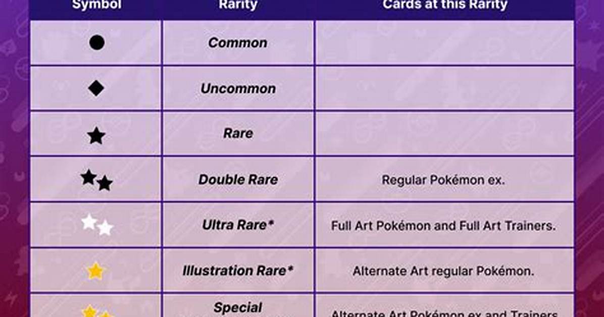 A World of Rarity and Value