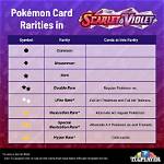 A World of Rarity and Value