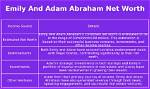 Adam and Emily Abraham Net Worth